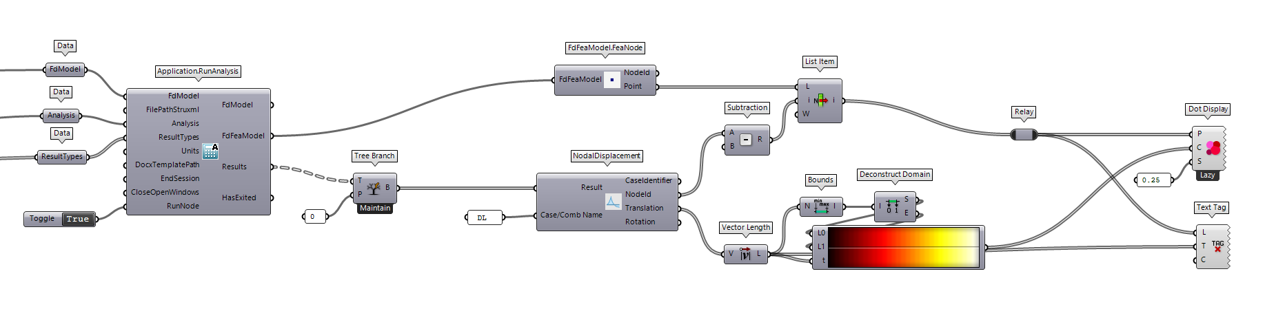 Nodal Displacement Visualisation Workflow